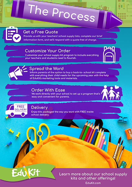 0226-how-does-the-edukit-program-work-body